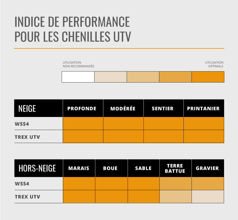 Tableau comparatif des chenilles Commander UTV