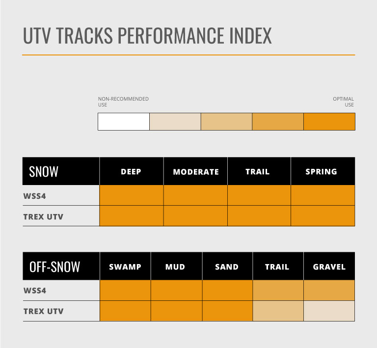 Tableau comparatif des chenilles Commander UTV