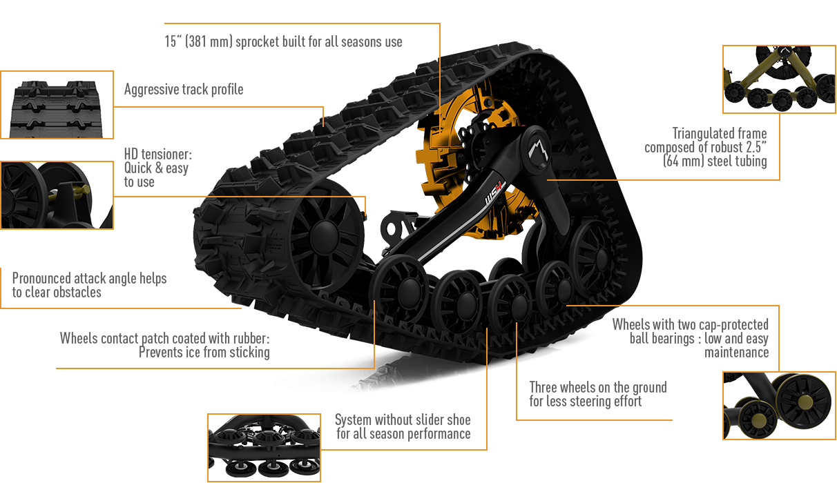 Technology of the Commander WS4 explained